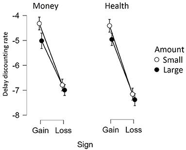 Delay discounting of money and health outcomes, and adherence to policy guidelines during the COVID-19 pandemic